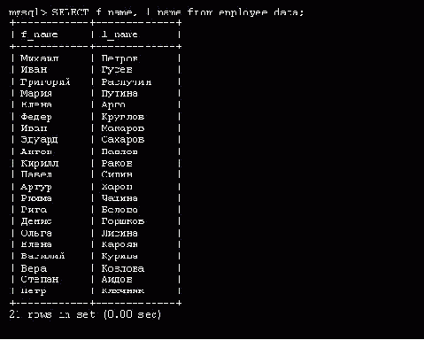 Запрос данных из таблицы MySQL