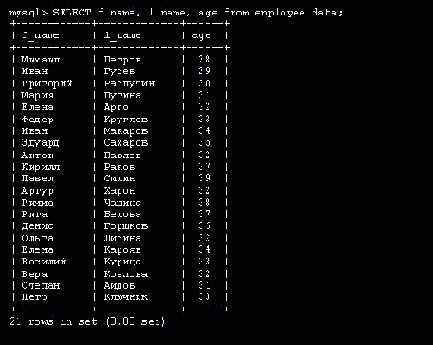 Запрос данных из таблицы MySQL