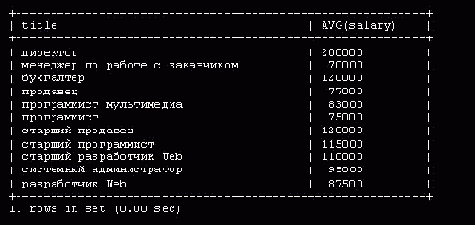 Предложение HAVING