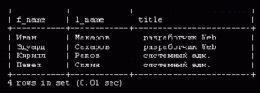 Операторы IN и BETWEEN