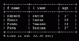 Ограничение количества извлекаемых данных