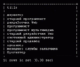 Ключевое слово DISTINCT