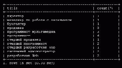 Группировка данных