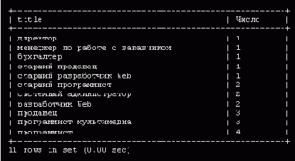 Сортировка данных
