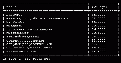 Возможные решения