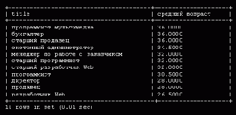 Возможные решения