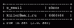 Использование операторов = и !=
